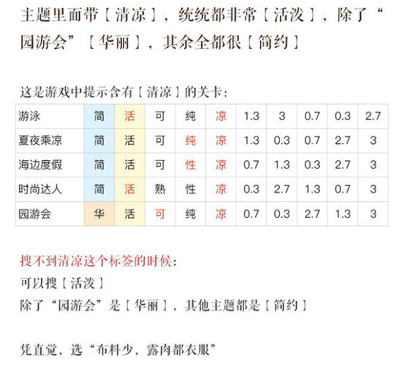 《奇蹟暖暖》月下爬塔活動攻略 快速完成月下爬塔活動 《奇蹟暖暖》月下爬塔活動攻略 快速完成月下爬塔活動
