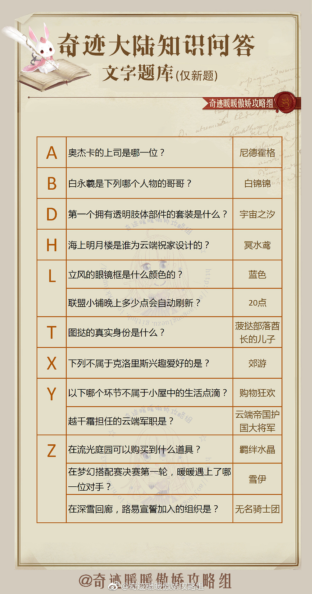 《奇蹟暖暖》答題答案 知識問答答案大全