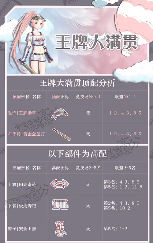 《奇蹟暖暖》王牌大滿貫怎麽搭配 王牌大滿貫高分攻略