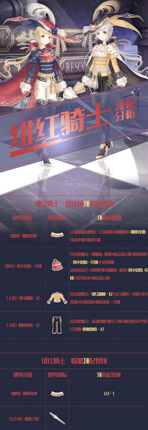 《奇蹟暖暖》緋紅騎士高分頂配 緋紅騎士頂配套裝攻略 《奇蹟暖暖》緋紅騎士高分頂配 緋紅騎士頂配套裝攻略