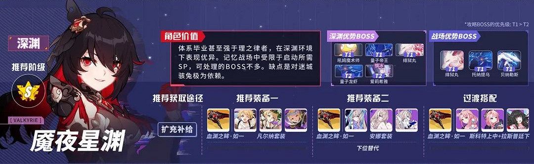 《崩壞3》v5.3角色推薦榜 5.3版本角色強度排名一覽 《崩壞3》v5.3角色推薦榜 5.3版本角色強度排名一覽