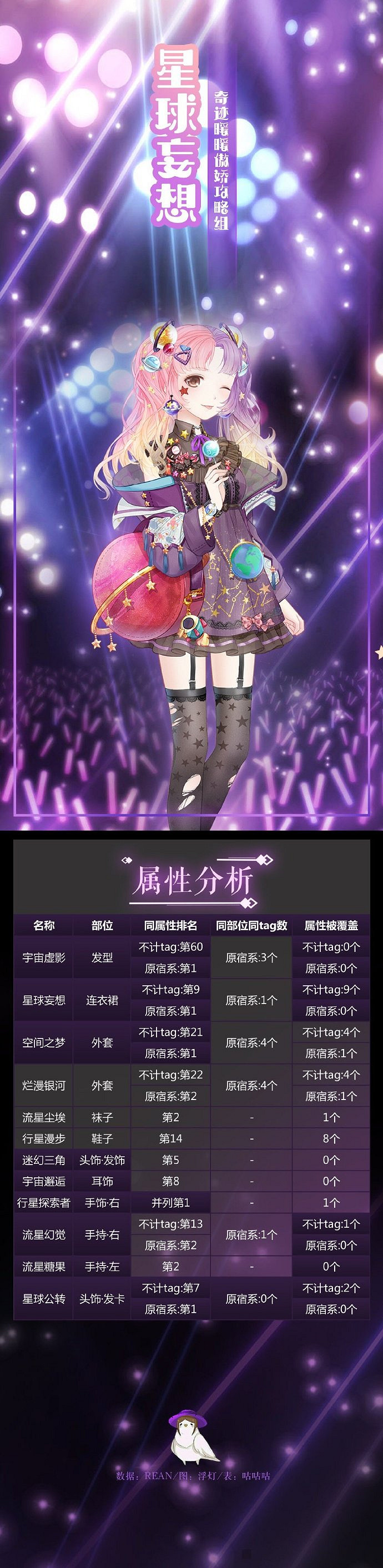 《奇蹟暖暖》星球妄想套裝獲得方法 星球妄想高頂配屬性分析 《奇蹟暖暖》星球妄想套裝獲得方法 星球妄想高頂配屬性分析