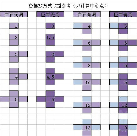 《迴圈英雄》河流卡使用心得分享 《迴圈英雄》河流卡使用心得分享