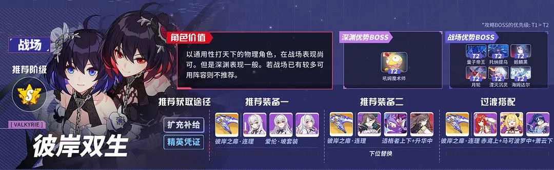 《崩壞3》v5.3角色推薦榜 5.3版本角色強度排名一覽 《崩壞3》v5.3角色推薦榜 5.3版本角色強度排名一覽