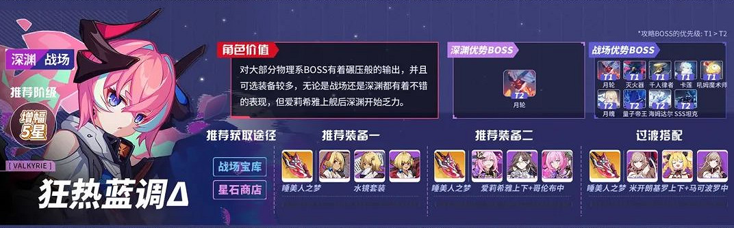 《崩壞3》v5.3角色推薦榜 5.3版本角色強度排名一覽 《崩壞3》v5.3角色推薦榜 5.3版本角色強度排名一覽