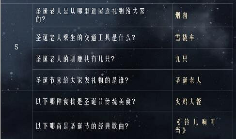 《奇蹟暖暖》聖夜奇緣答案匯總 薇雅的問答攻略 《奇蹟暖暖》聖夜奇緣答案匯總 薇雅的問答攻略