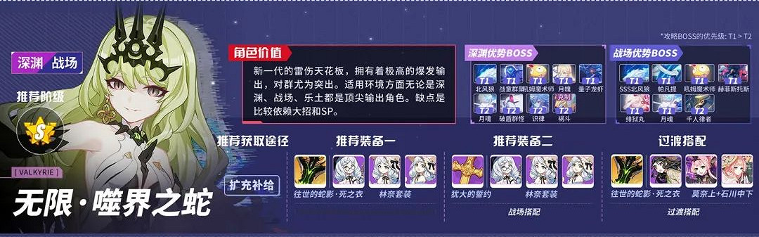 《崩壞3》v5.3角色推薦榜 5.3版本角色強度排名一覽 《崩壞3》v5.3角色推薦榜 5.3版本角色強度排名一覽