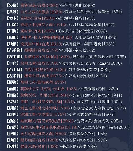 《奇蹟暖暖》駐守城牆的日常巡邏高分高讚搭配攻略