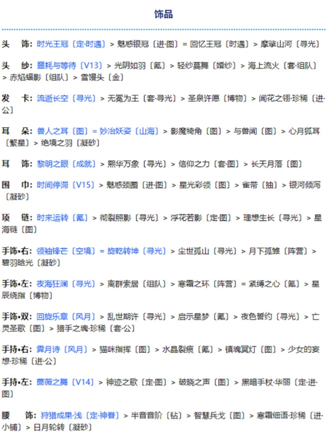 《奇蹟暖暖》金烏煜爍怎麽搭配 滿天繁星金烏煜爍搭配攻略