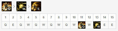 《英雄聯盟》新符文完美適配者？先攻傑斯玩法推薦