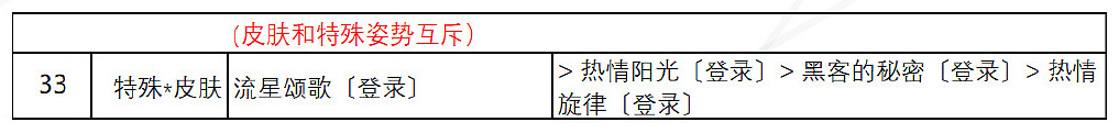 《奇蹟暖暖》誘人蘋果糖怎麽過 盛夏燻風誘人蘋果糖關卡搭配攻略