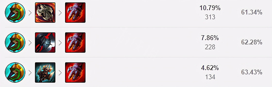 《英雄聯盟》上單猴子怎麽玩？11.23上單猴子玩法推薦