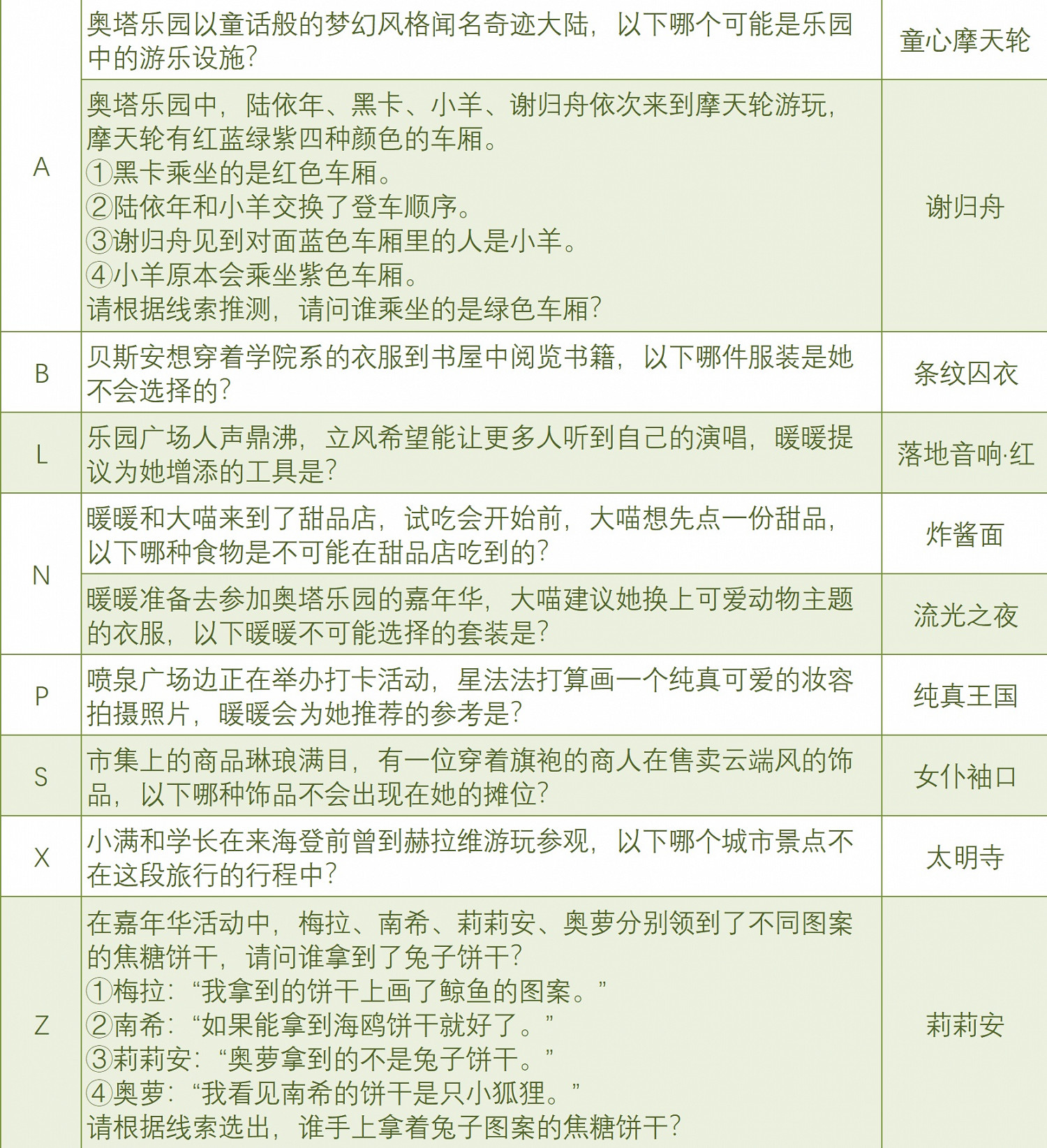 《奇蹟暖暖》奇妙偵探社答案10.4 10月4日偵探問答答案2021