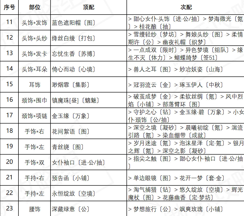《奇蹟暖暖》盛夏比拚怎麽過 盛夏燻風盛夏比拚關卡搭配攻略 《奇蹟暖暖》盛夏比拚怎麽過 盛夏燻風盛夏比拚關卡搭配攻略