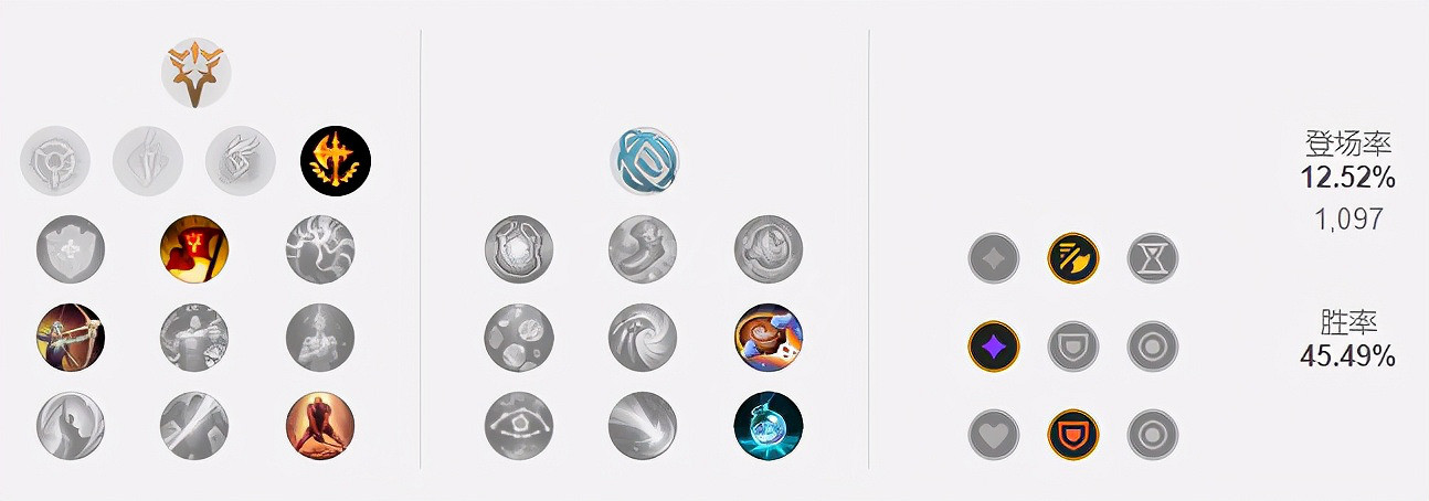 《英雄聯盟》上單猴子怎麽玩？11.23上單猴子玩法推薦