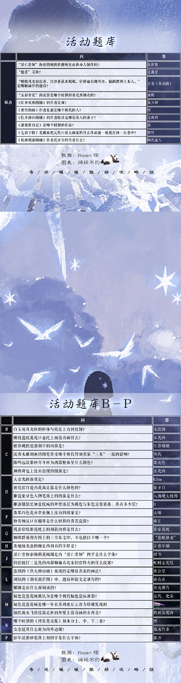 《奇蹟暖暖》學堂策問答案是什麽 蘇州博物館二期連動問答答案匯總 《奇蹟暖暖》學堂策問答案是什麽 蘇州博物館二期連動問答答案匯總