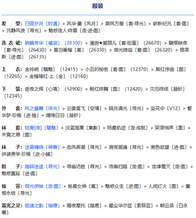 《奇蹟暖暖》金烏煜爍怎麽搭配 滿天繁星金烏煜爍搭配攻略