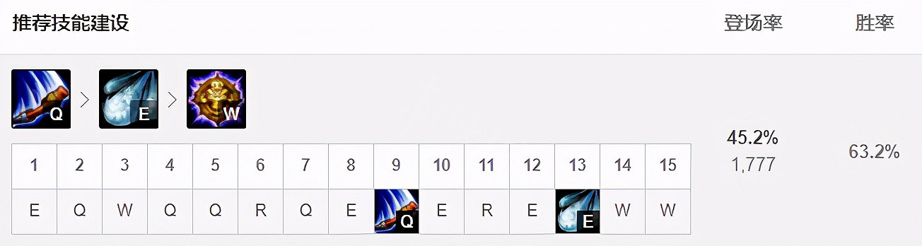 《英雄聯盟》上單猴子怎麽玩？11.23上單猴子玩法推薦