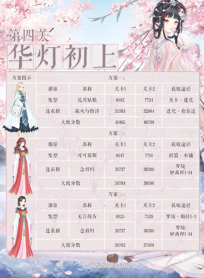 《奇蹟暖暖》風中紙鳶怎麽過 詩酒年華第二關搭配攻略 《奇蹟暖暖》風中紙鳶怎麽過 詩酒年華第二關搭配攻略