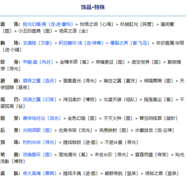 《奇蹟暖暖》金烏煜爍怎麽搭配 滿天繁星金烏煜爍搭配攻略