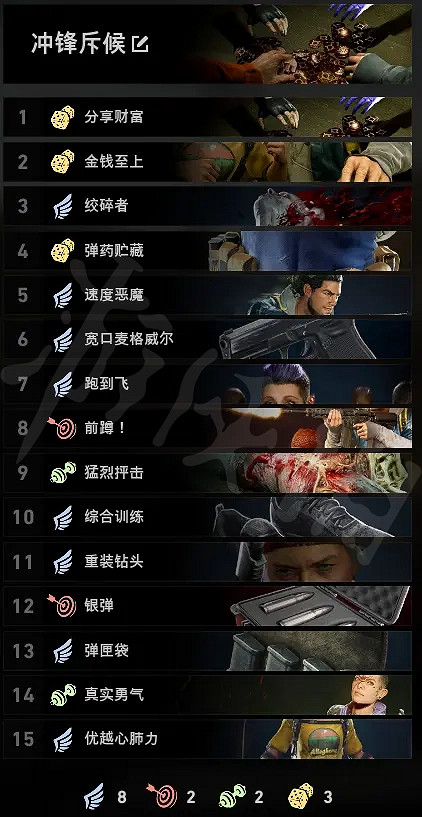 《喋血復仇》更新後如何搭配卡牌？更新後卡組推薦