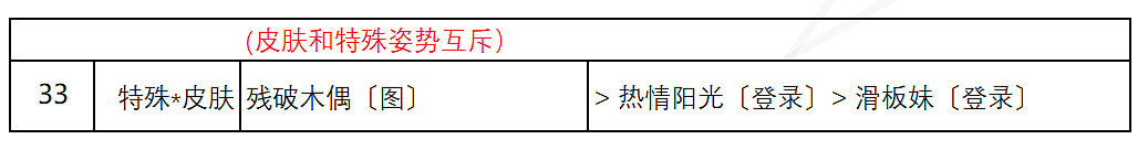 《奇蹟暖暖》盛夏比拚怎麽過 盛夏燻風盛夏比拚關卡搭配攻略 《奇蹟暖暖》盛夏比拚怎麽過 盛夏燻風盛夏比拚關卡搭配攻略