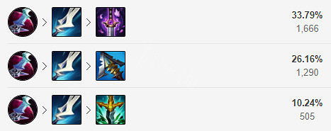 《英雄聯盟》新符文完美適配者？先攻傑斯玩法推薦