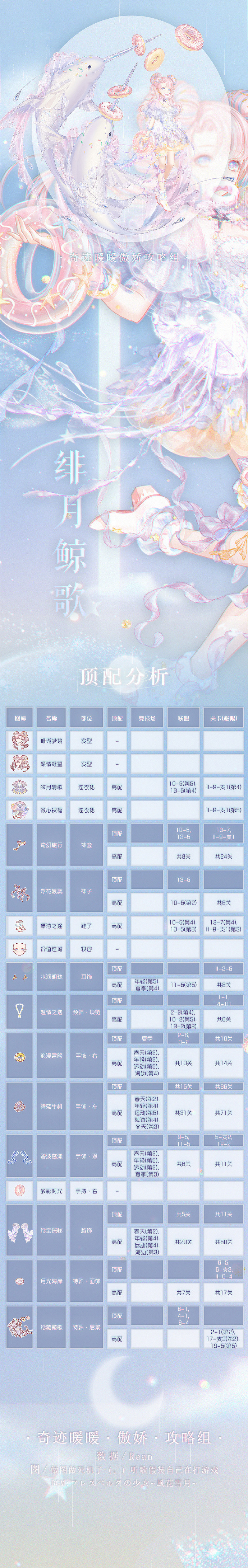 《奇蹟暖暖》新活動套裝介紹 緋月鯨歌套裝頂配分析