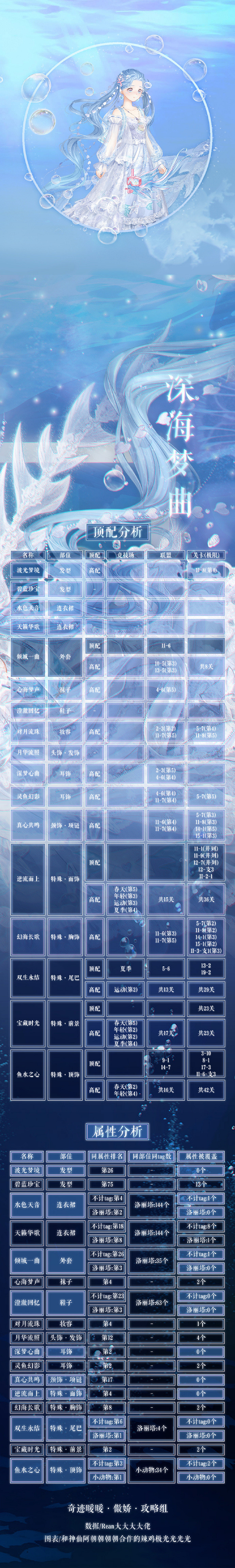 《奇蹟暖暖》深海奇遇活動 深海夢曲套裝頂配分析 《奇蹟暖暖》深海奇遇活動 深海夢曲套裝頂配分析