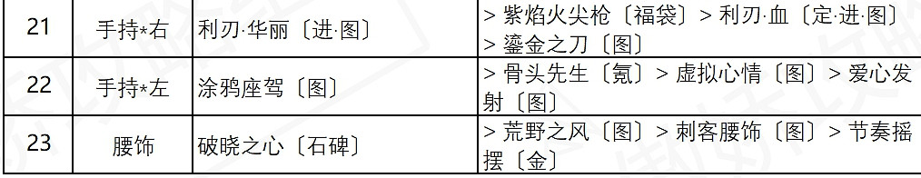 《奇蹟暖暖》街頭倩影怎麽過 盛夏燻風街頭倩影關卡搭配攻略 《奇蹟暖暖》街頭倩影怎麽過 盛夏燻風街頭倩影關卡搭配攻略