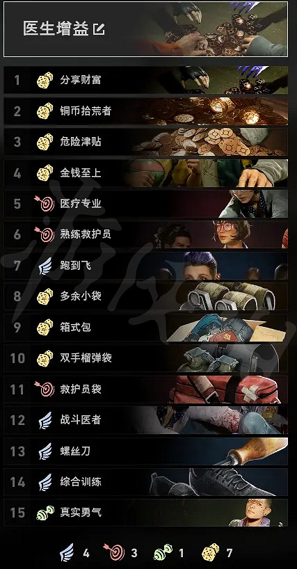 《喋血復仇》更新後如何搭配卡牌？更新後卡組推薦