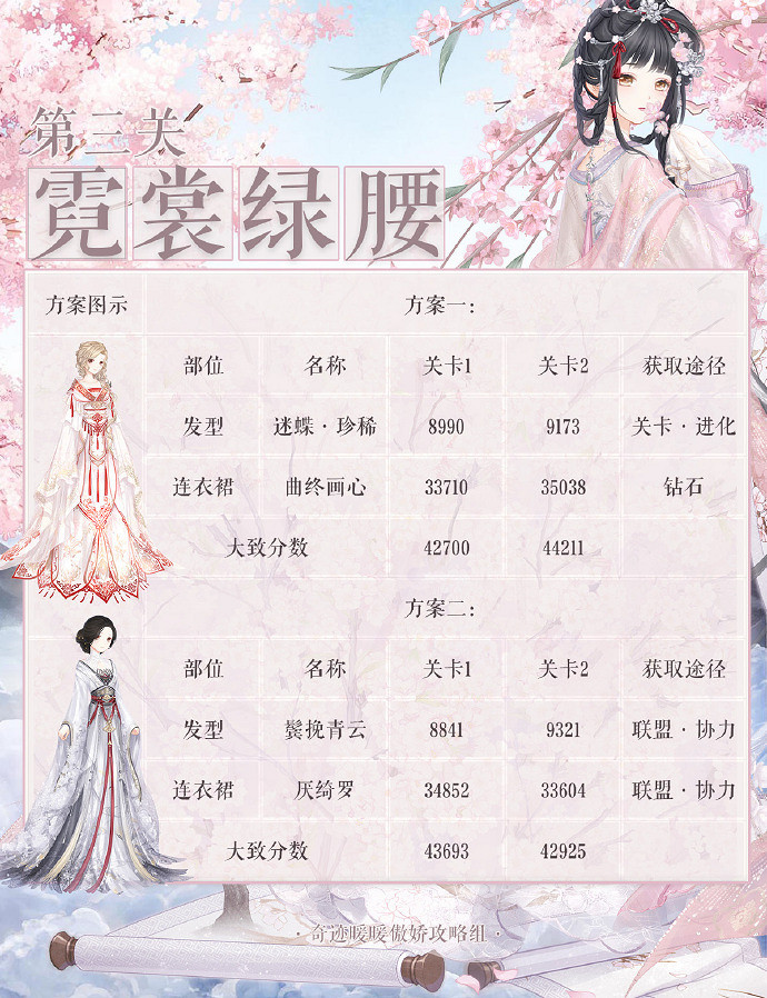 《奇蹟暖暖》霓裳綠腰怎麽過 詩酒年華第三關搭配攻略 《奇蹟暖暖》霓裳綠腰怎麽過 詩酒年華第三關搭配攻略