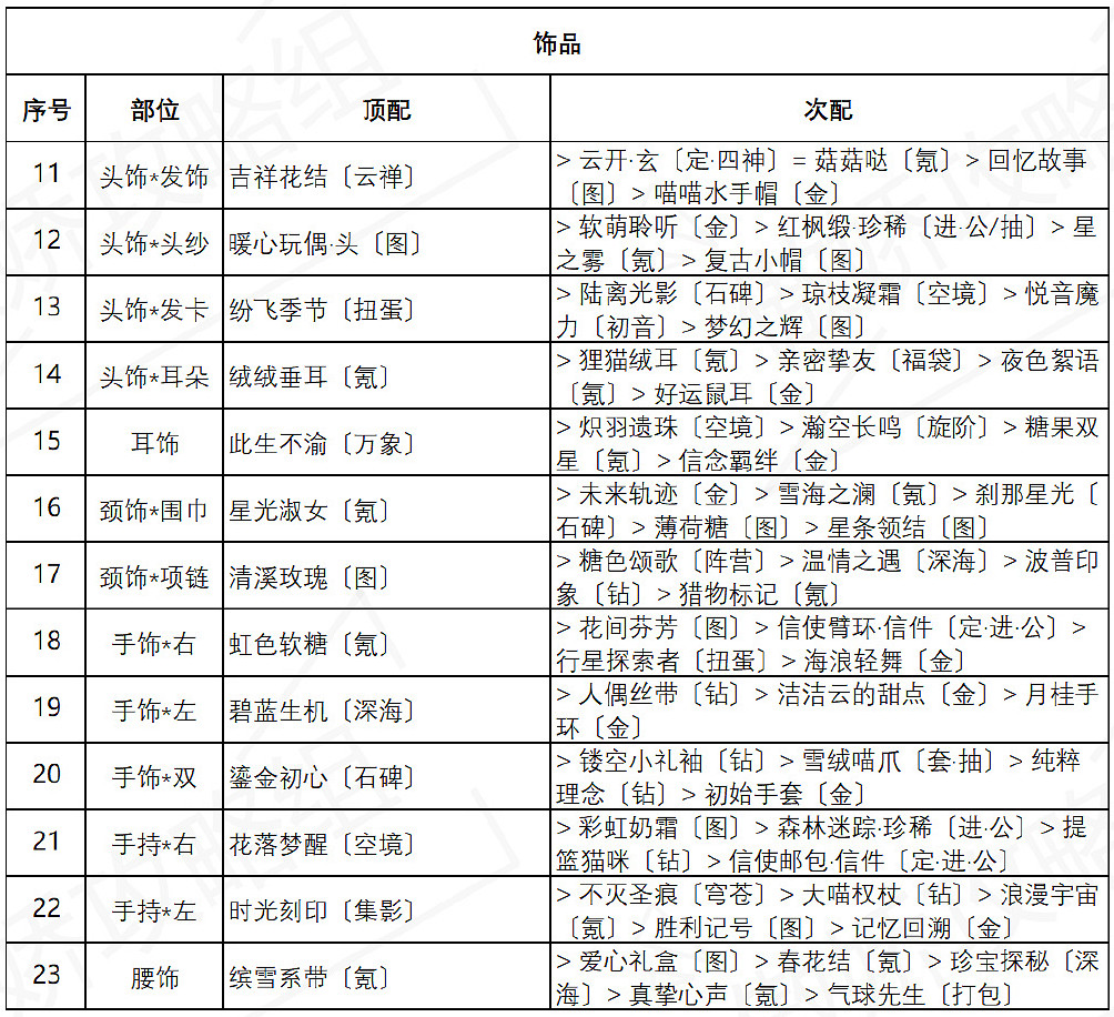《奇蹟暖暖》誘人蘋果糖怎麽過 盛夏燻風誘人蘋果糖關卡搭配攻略
