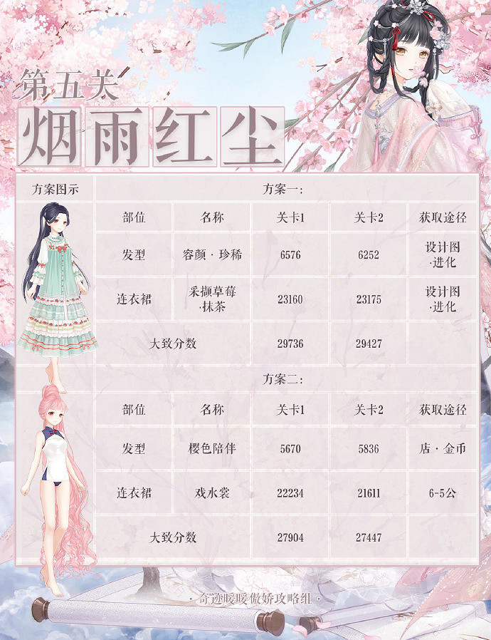 《奇蹟暖暖》煙雨紅塵怎麽過 詩酒年華第五關搭配攻略 《奇蹟暖暖》煙雨紅塵怎麽過 詩酒年華第五關搭配攻略