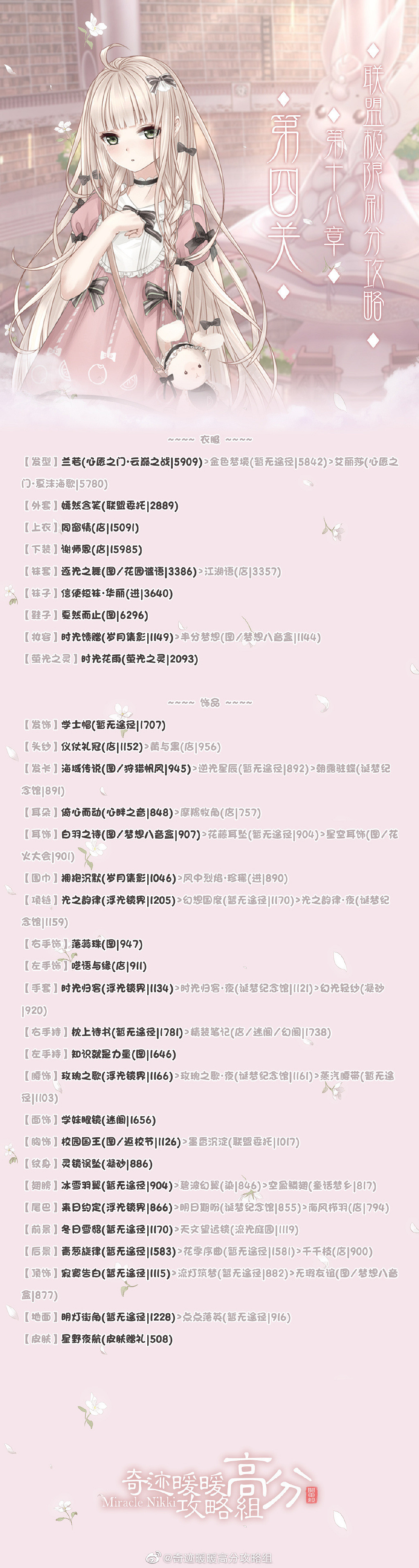 《奇蹟暖暖》聯盟18-4怎麽過 聯盟18章第四關搭配攻略 《奇蹟暖暖》聯盟18-4怎麽過 聯盟18章第四關搭配攻略