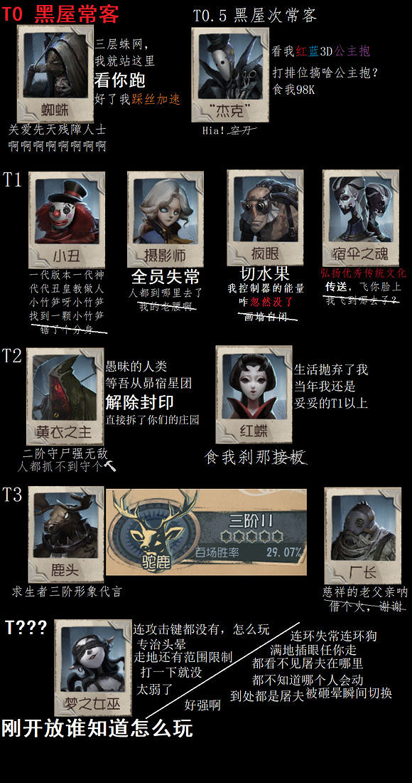 《第五人格》第五賽季角色強度一覽 第五人格節奏榜
