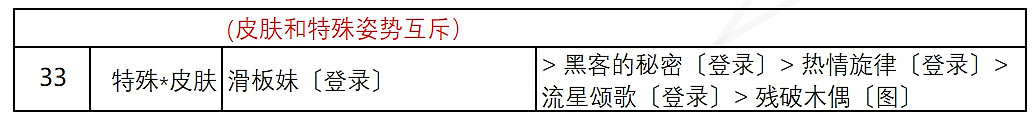 《奇蹟暖暖》街頭倩影怎麽過 盛夏燻風街頭倩影關卡搭配攻略 《奇蹟暖暖》街頭倩影怎麽過 盛夏燻風街頭倩影關卡搭配攻略
