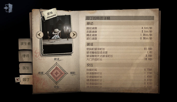 《第五人格》共研服5月14日更新 角色基礎資料公開 《第五人格》共研服5月14日更新 角色基礎資料公開