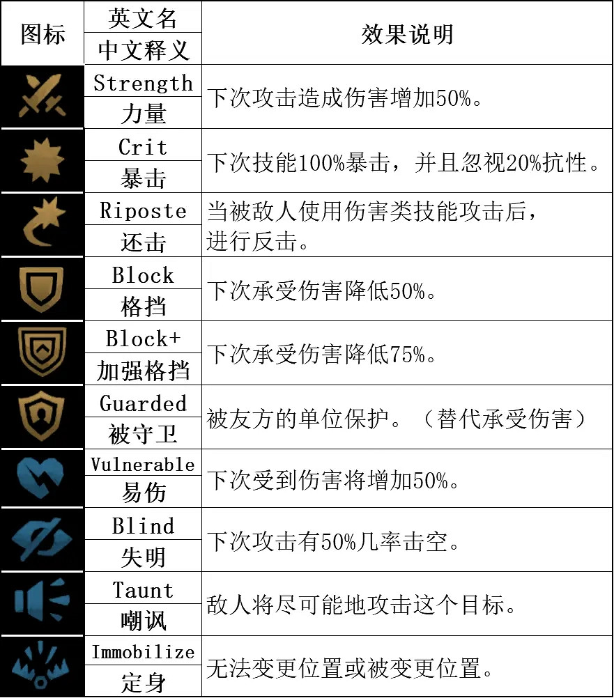 《暗黑地牢2》老兵有哪些技能?老兵技能詳解 《暗黑地牢2》老兵有哪些技能?老兵技能詳解