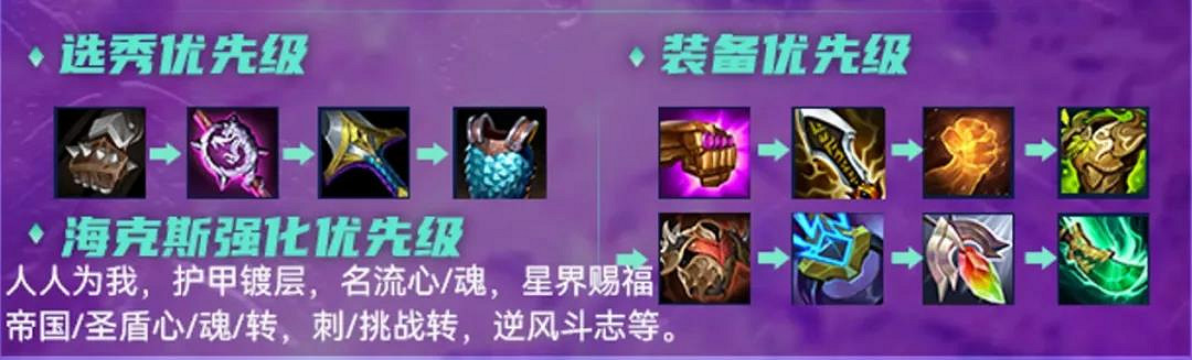 《金鏟鏟之戰》名流帝國巨像陣容推薦 名流巨像塞恩裝備搭配攻略 《金鏟鏟之戰》名流帝國巨像陣容推薦 名流巨像塞恩裝備搭配攻略