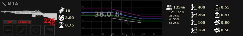 《喋血復仇》什麽狙擊槍好用?狙擊槍性能介紹 《喋血復仇》什麽狙擊槍好用?狙擊槍性能介紹