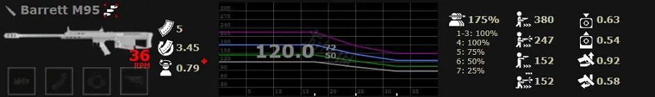 《喋血復仇》什麽狙擊槍好用?狙擊槍性能介紹 《喋血復仇》什麽狙擊槍好用?狙擊槍性能介紹