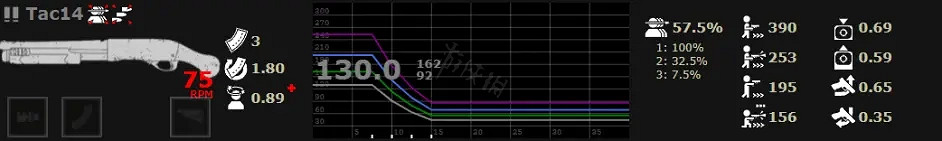 《喋血復仇》霰彈槍如何選擇?霰彈槍介紹 《喋血復仇》霰彈槍如何選擇?霰彈槍介紹
