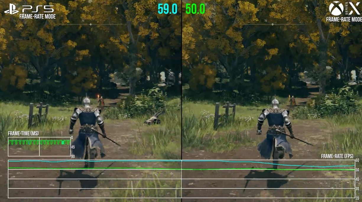 數毛社解析《艾爾登法環》網路測試畫質:PS5穩定4K/30幀 數毛社解析《艾爾登法環》網路測試畫質:PS5穩定4K/30幀