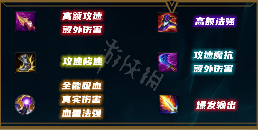 《英雄聯盟》致命節奏受益者有哪些？新版本天使玩法分享