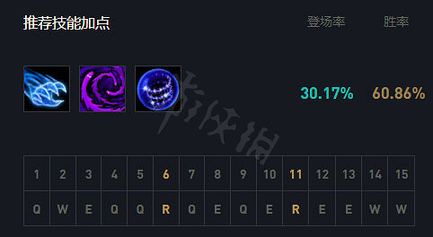 《英雄聯盟》公理圓弧最大受益者？11.23夢魘玩法分享