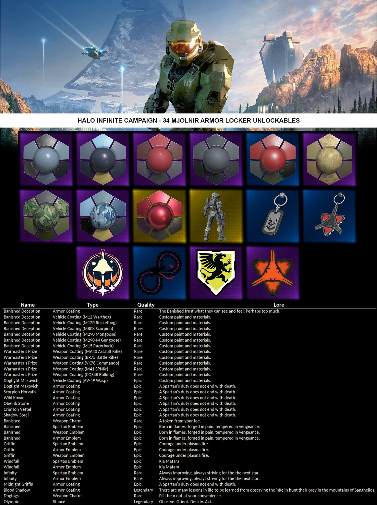 玩《最後一戰:無限》戰役模式並不能解鎖新盔甲 玩《最後一戰:無限》戰役模式並不能解鎖新盔甲