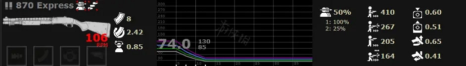 《喋血復仇》霰彈槍如何選擇?霰彈槍介紹 《喋血復仇》霰彈槍如何選擇?霰彈槍介紹