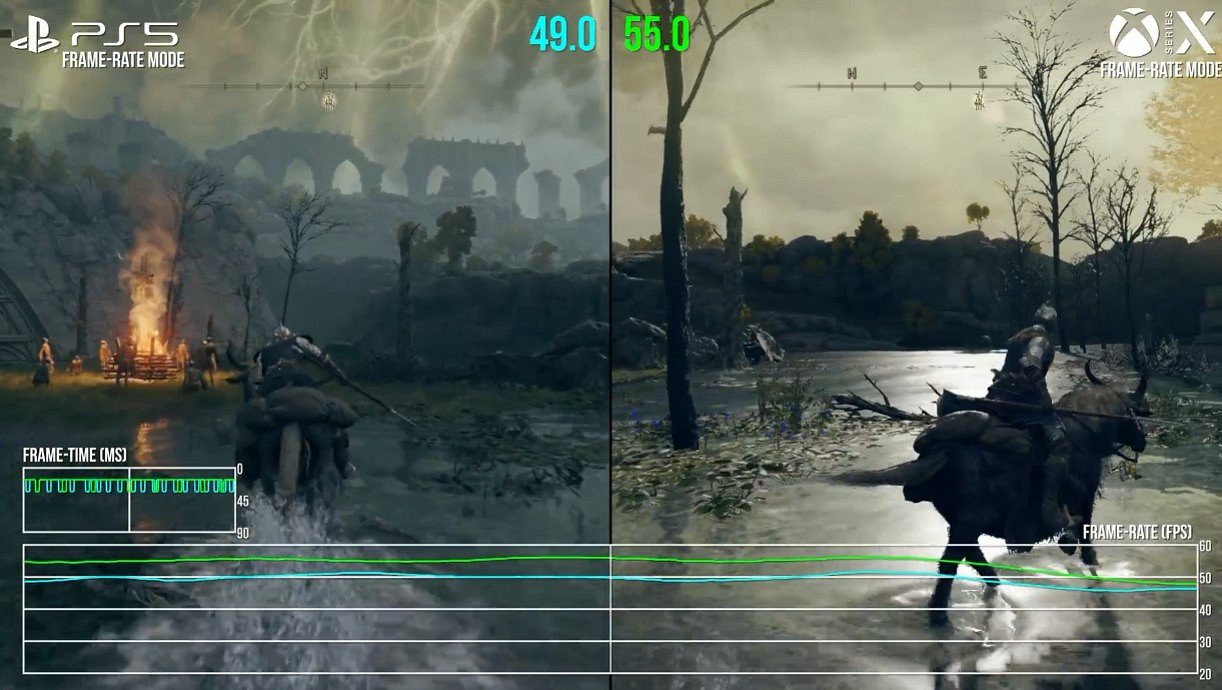 數毛社解析《艾爾登法環》網路測試畫質:PS5穩定4K/30幀 數毛社解析《艾爾登法環》網路測試畫質:PS5穩定4K/30幀