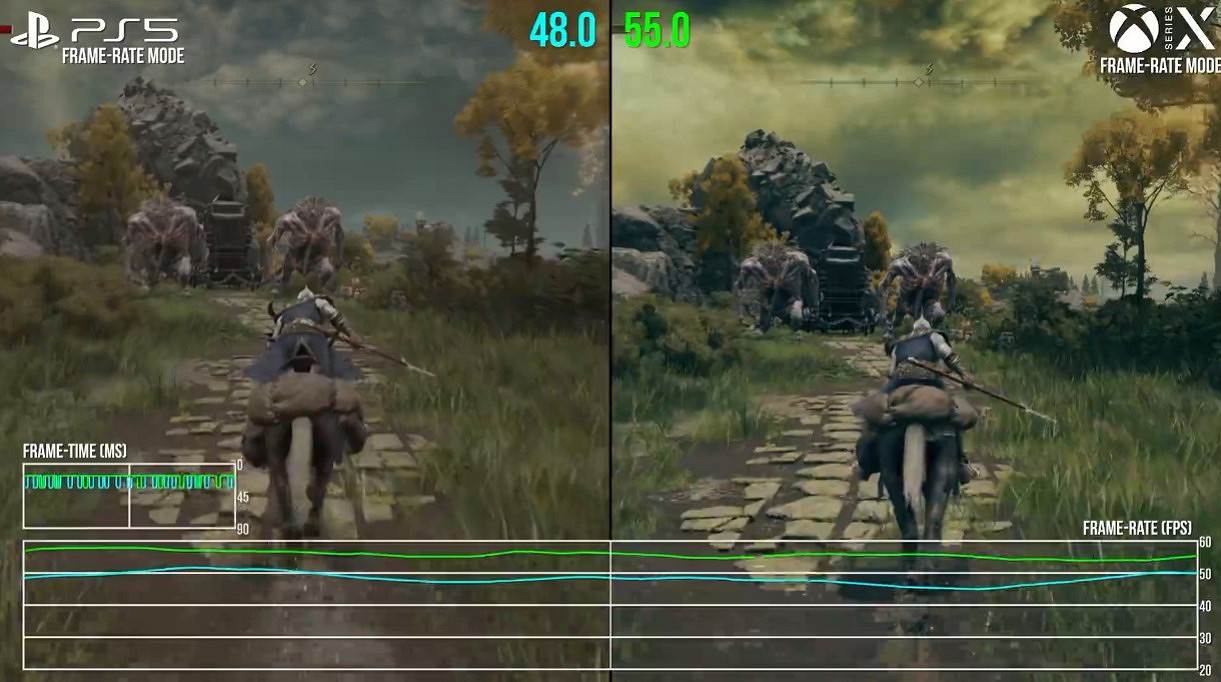 數毛社解析《艾爾登法環》網路測試畫質:PS5穩定4K/30幀 數毛社解析《艾爾登法環》網路測試畫質:PS5穩定4K/30幀